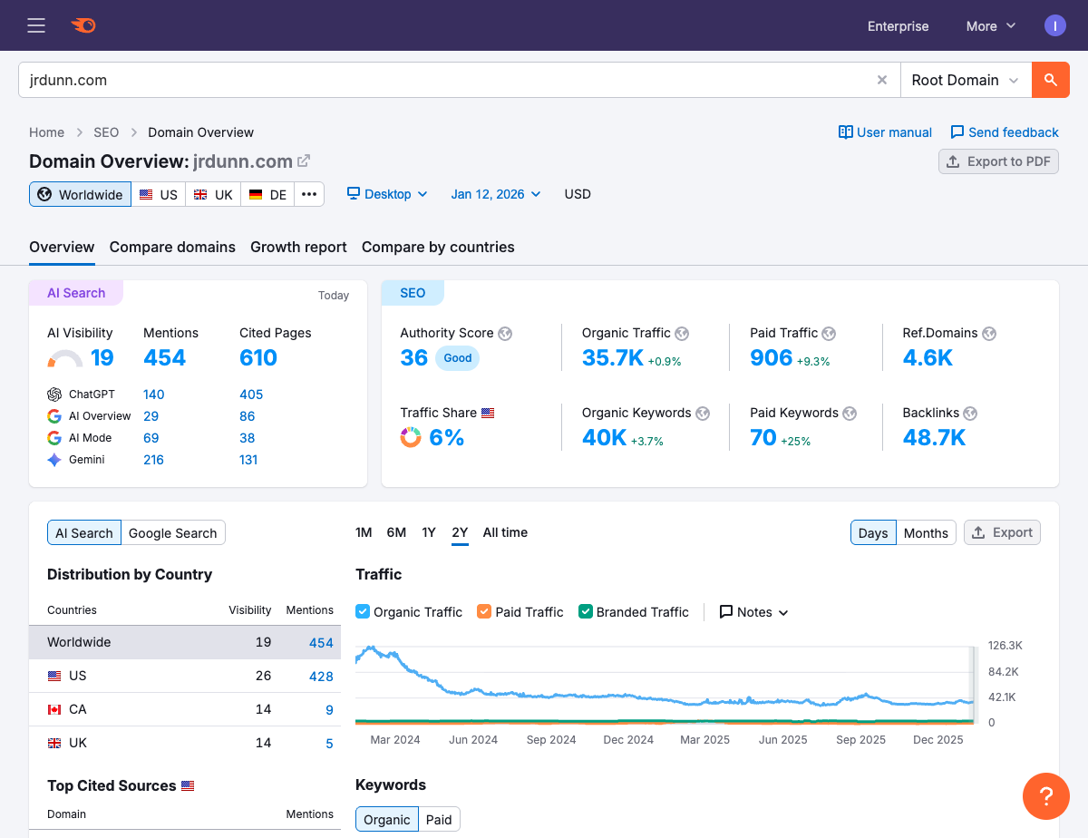 J.R. Dunn SEMrush Overview