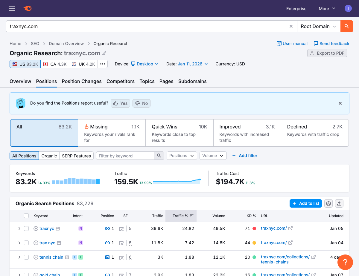 TraxNYC Organic Keywords